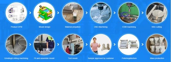 Stampo per elettrodomestici di precisione personalizzato, Stampo per abitazioni in plastica a singola cavità multipla