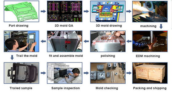 Custom Die Casting Aluminum Mold Maker con 3 milioni di colpi