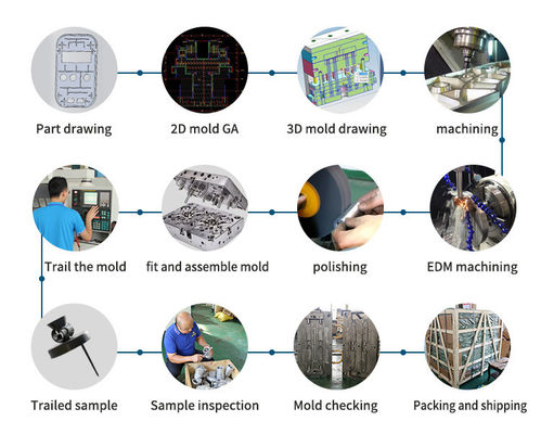 Progettazione di stampi 3D Stampo per elettrodomestici Stampo per iniezione di plastica in acciaio