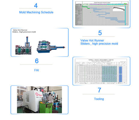Tipo di modellazione in plastica Iniezione Stampo di plastica per parti di plastica Stampo S136 Materiale